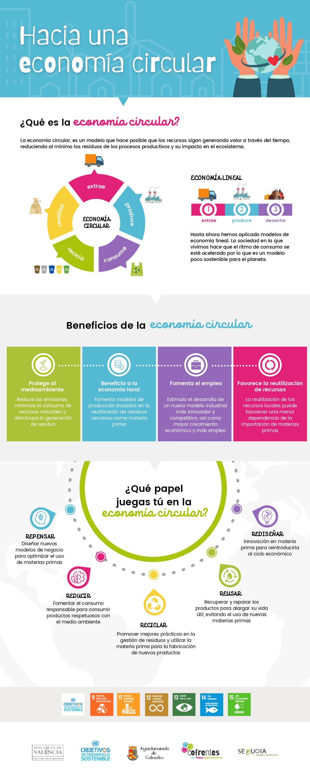 Hacia una Economía Circular